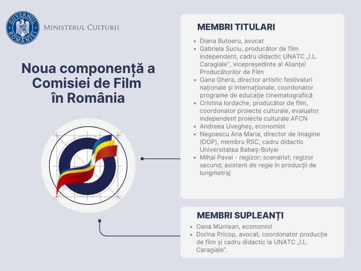 Noua Comisie de Film: Cine sunt experții care vor evalua finanțările pentru cinematografia românească